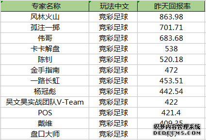 网页游戏私服排行榜擒足彩任九+竞彩揽863% 孤掷一注4单全红