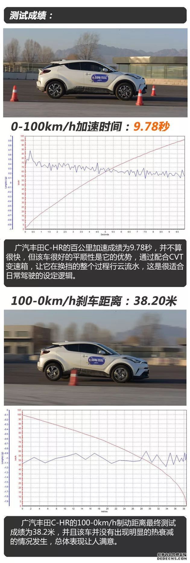 СSUVеС C-HRܲ