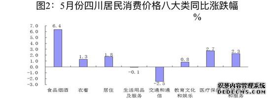 5ĴCPIͬ漣ҳϷ2.5% ʹ۸18.5%