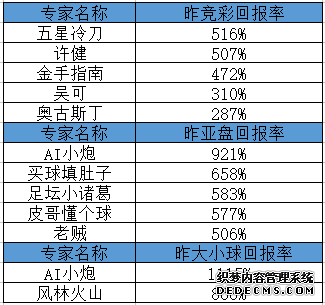 ͨר䵶21ҳι ҳϷ˽аر868%