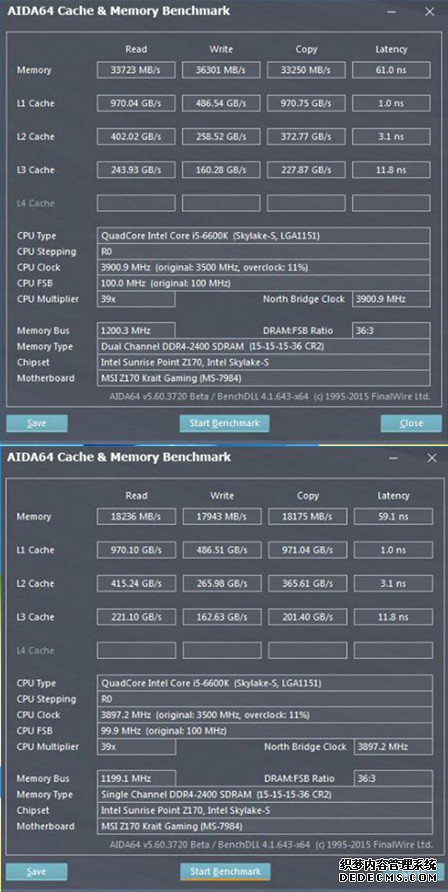 HyperXFURY2400ƵڴװɢȺ 