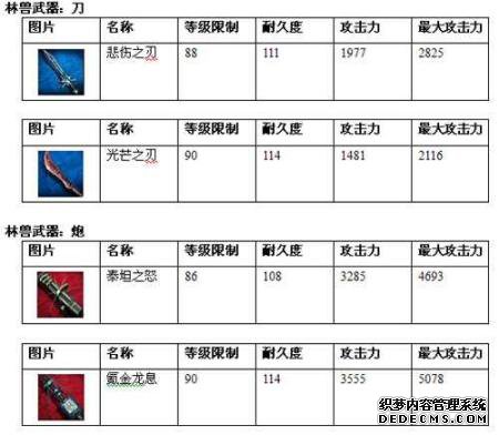 《战火红色警戒》顶级道具堪比核武器
