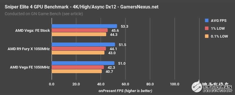 AMD Vegabtҳ XͬƵԱȣ벻