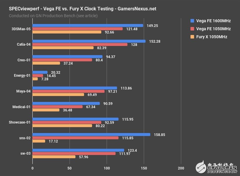 AMD Vegabtҳ XͬƵԱȣ벻