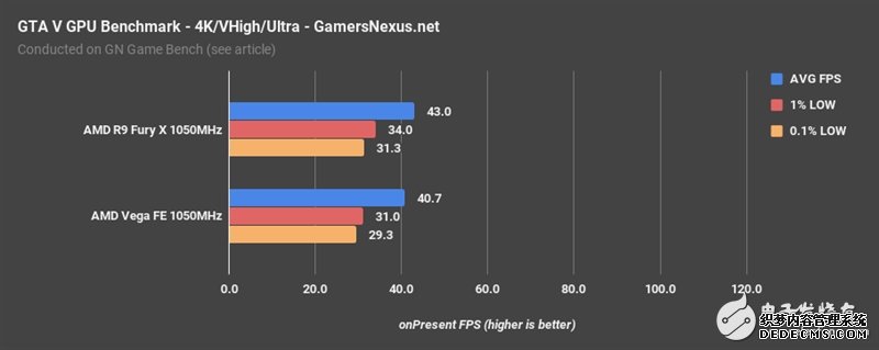 AMD Vegabtҳ XͬƵԱȣ벻