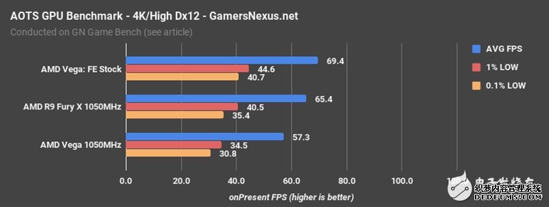 AMD Vegabtҳ XͬƵԱȣ벻