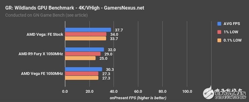 AMD Vegabtҳ XͬƵԱȣ벻