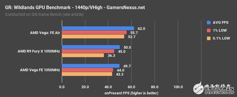 AMD Vegabtҳ XͬƵԱȣ벻