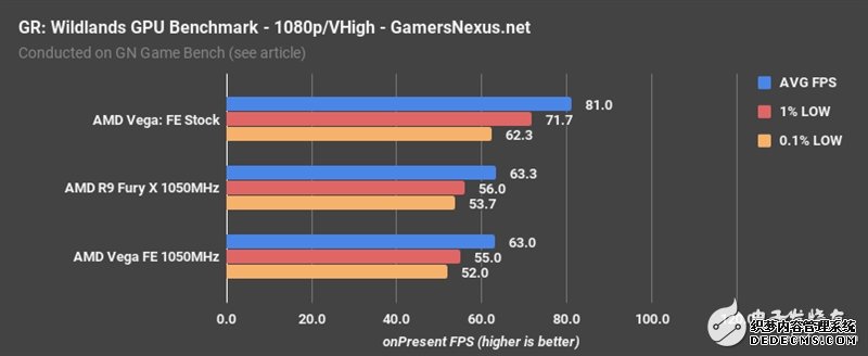 AMD Vegabtҳ XͬƵԱȣ벻