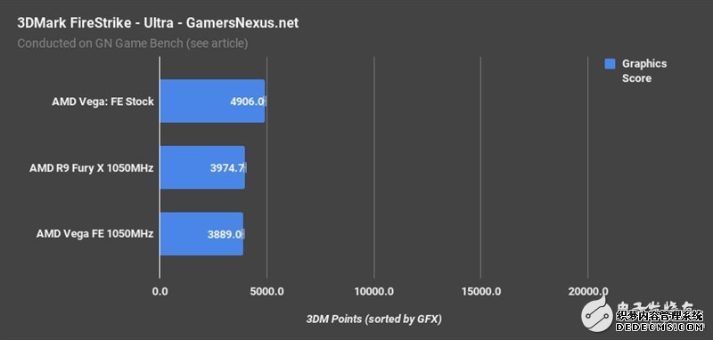 AMD Vegabtҳ XͬƵԱȣ벻