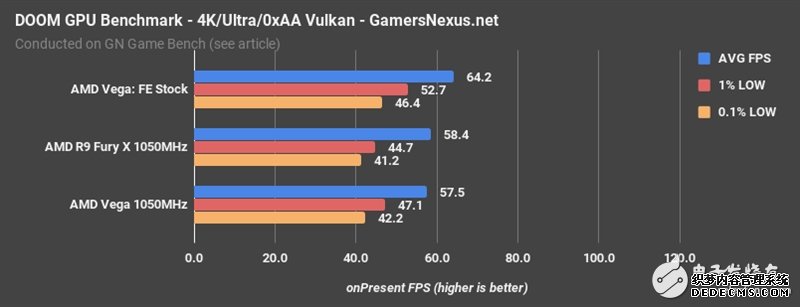 AMD Vegabtҳ XͬƵԱȣ벻