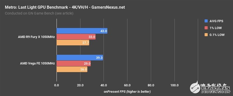 AMD Vegabtҳ XͬƵԱȣ벻