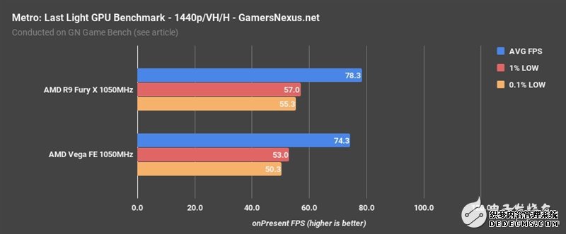 AMD Vegabtҳ XͬƵԱȣ벻