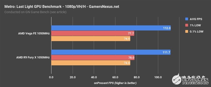 AMD Vegabtҳ XͬƵԱȣ벻