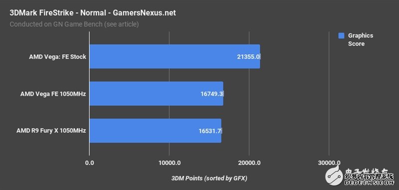 AMD Vegabtҳ XͬƵԱȣ벻