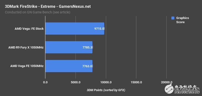 AMD Vegabtҳ XͬƵԱȣ벻