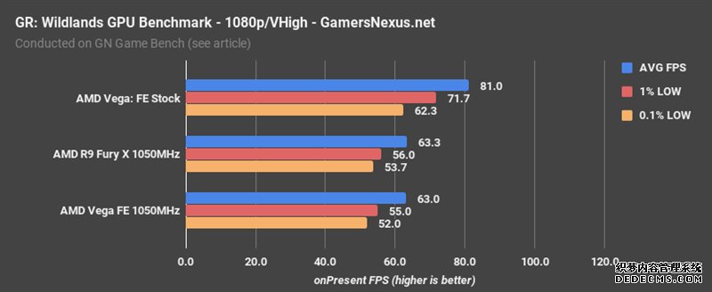 AMD Vegabtҳ XͬƵԱȣû뵽