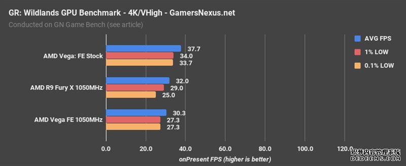 AMD Vegabtҳ XͬƵԱȣû뵽