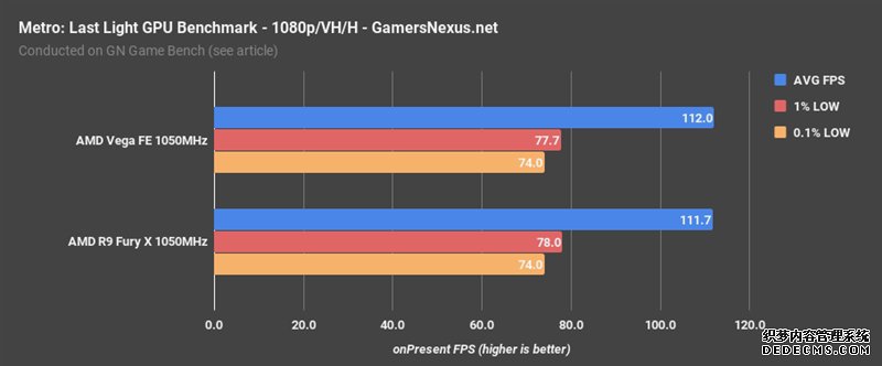 AMD Vegabtҳ XͬƵԱȣû뵽