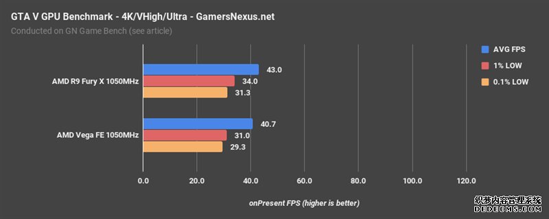 AMD Vegabtҳ XͬƵԱȣû뵽