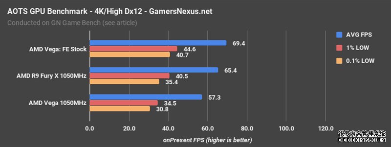 AMD Vegabtҳ XͬƵԱȣû뵽