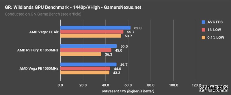 AMD Vegabtҳ XͬƵԱȣû뵽