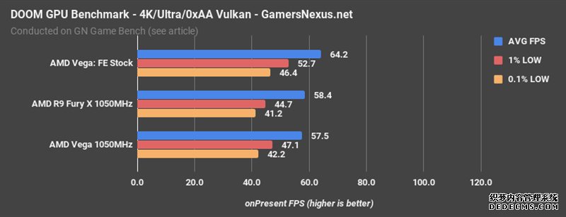 AMD Vegabtҳ XͬƵԱȣû뵽