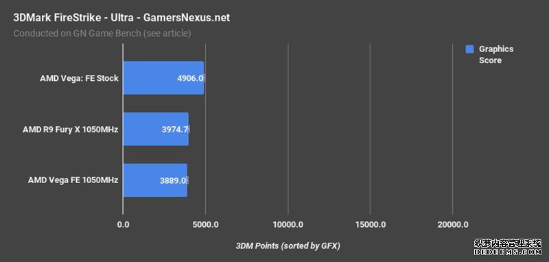 AMD Vegabtҳ XͬƵԱȣû뵽