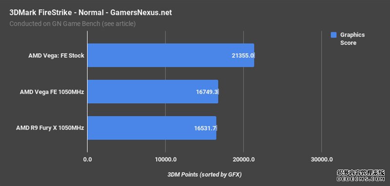 AMD Vegabtҳ XͬƵԱȣû뵽