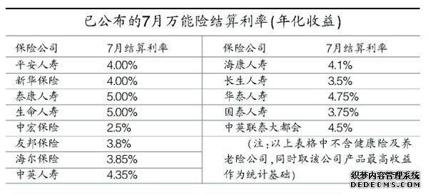 󹫲7ս:2.5%5%()(ͼ)