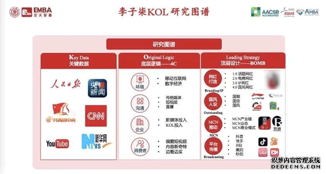 һKOLKey Data-ؼ,Original Logic-ײ߼Leading Strategy-ƣоͼףΪ챳Ӫ